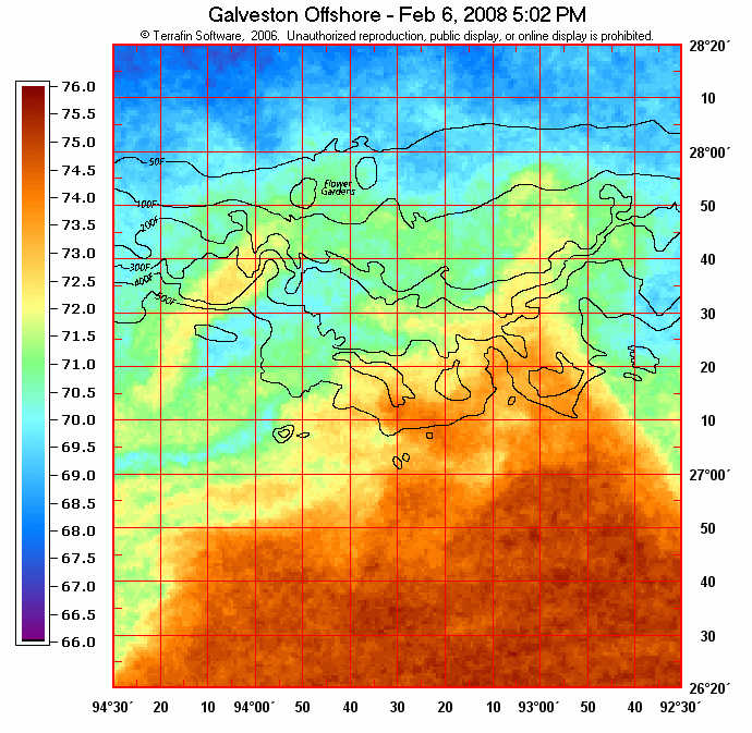 Sst Charts